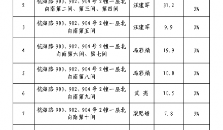 公開招租中標(biāo)公告