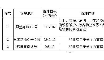 杭州種業集團有限公司物業管理服務公開招標公告