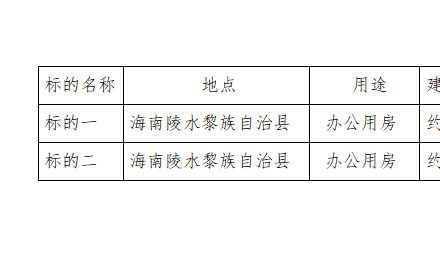 海南杭農科技有限公司選聘房產評估詢價機構公告