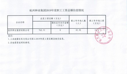杭州種業集團2019年度職工總額信息情況