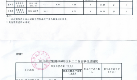 杭州種業集團企業負責人2020年度薪酬信息情況及杭州種業集團2020年度職工工資總額信息情況