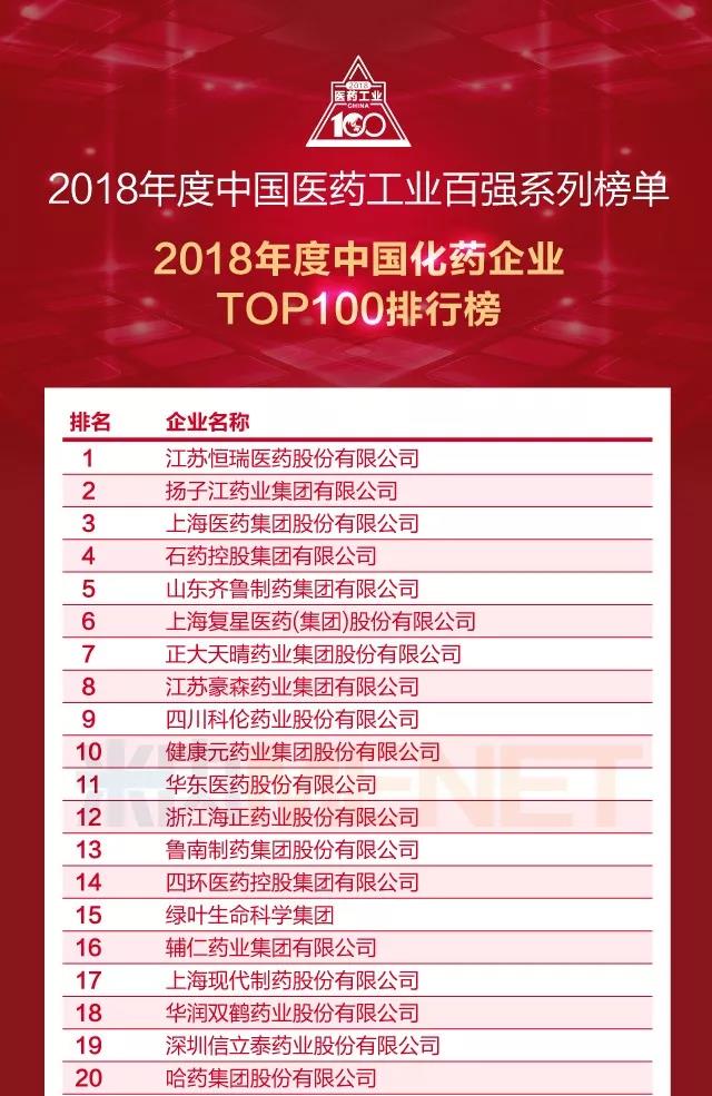 2018年中國醫藥工業百強系列榜單發布，恒瑞醫藥位列中國化藥企業百強榜首.jpg