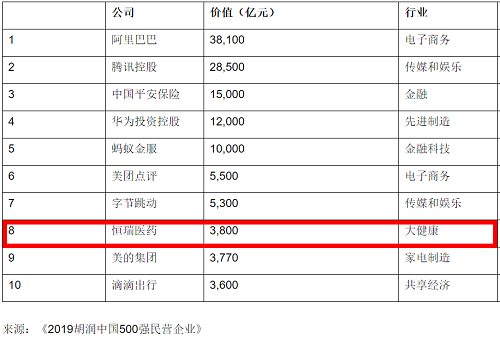 胡潤(rùn)排名 - 副本.png